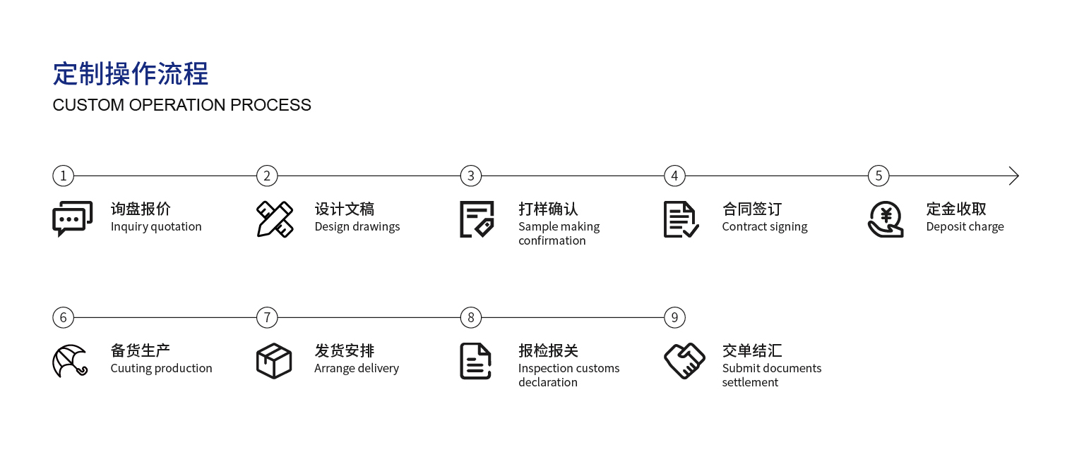 4、定制操作流程_畫板 1.jpg